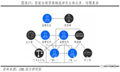 TPWallet 客服常见问题与解答
